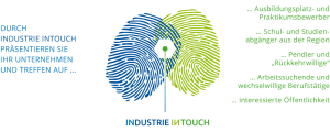 Konzeptgrafik INDUSTRIE INTOUCH Thüringer Wald
